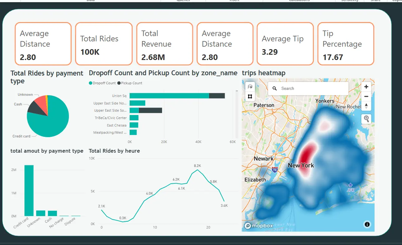 Pipeline Data NYC Taxi